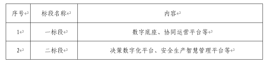 1277星际电子游戏“数字建工”二期第一批项目招标通告